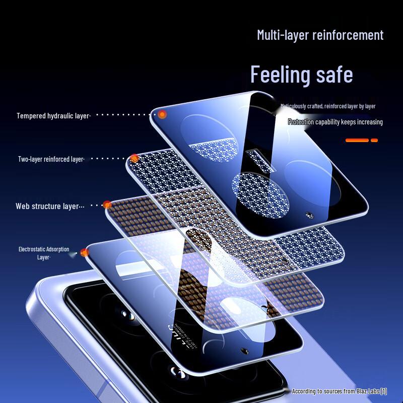 BiYazi HD Enhanced Transparency Camera Lens Protector for Xiaomi 15