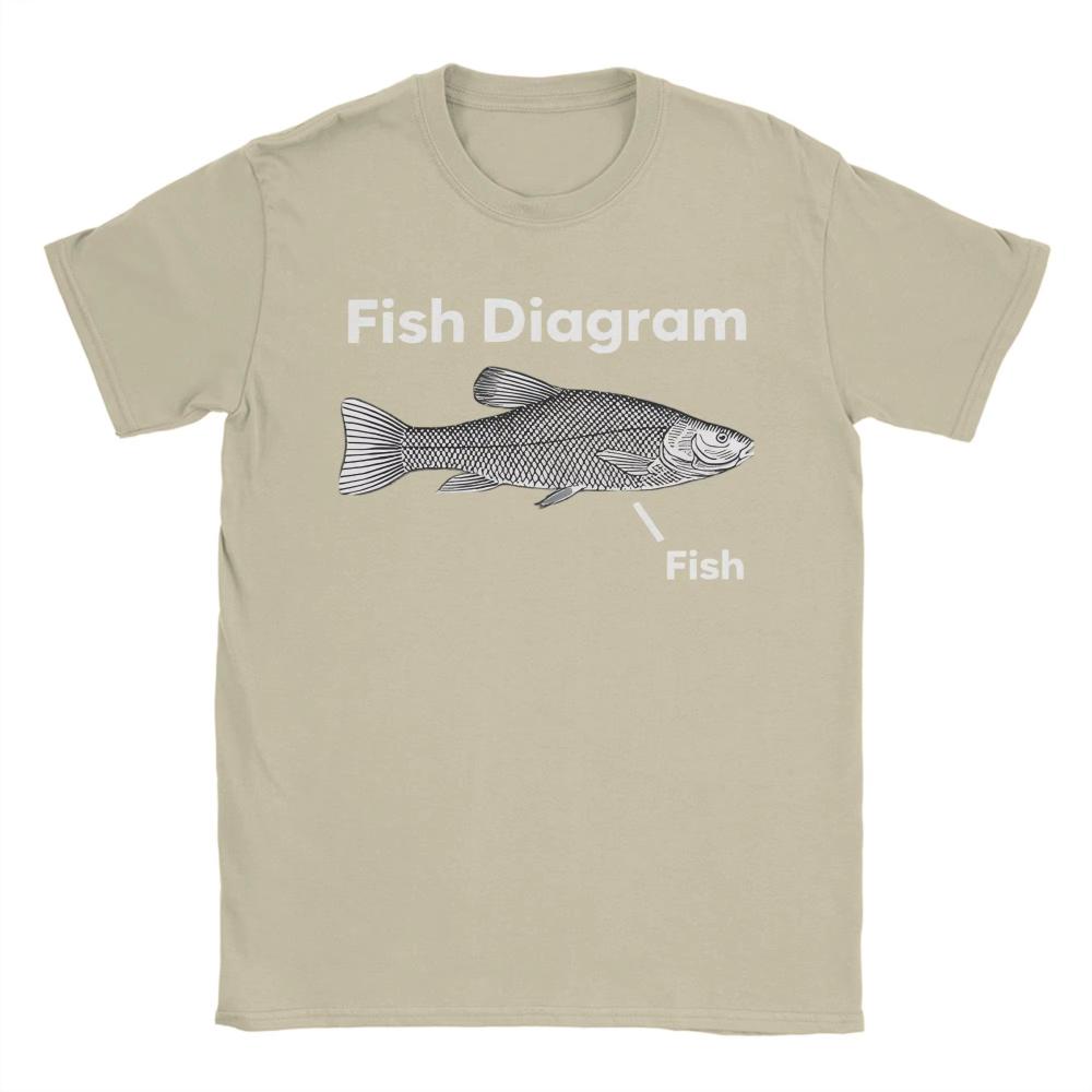 Funny Fish Diagram Meme Graphic T Shirt Men Women Cotton Funny Printed T-Shirts Crewneck Tee Shirt Short Sleeve Clothes Gift