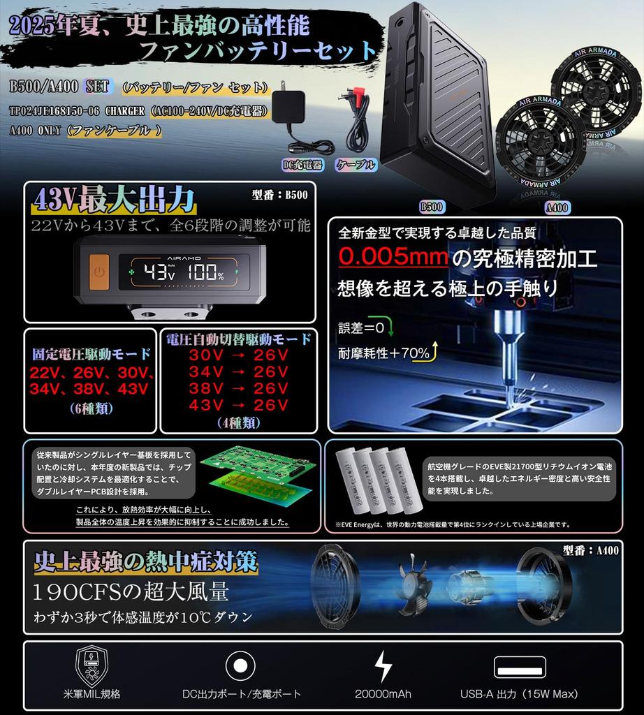 For Summer 43V Ultra High Workwear with Fan Set for Equipment and Heatstroke Prevention [Wotivon] [New 2025] Output, -16°C Experience! Air-Conditioned