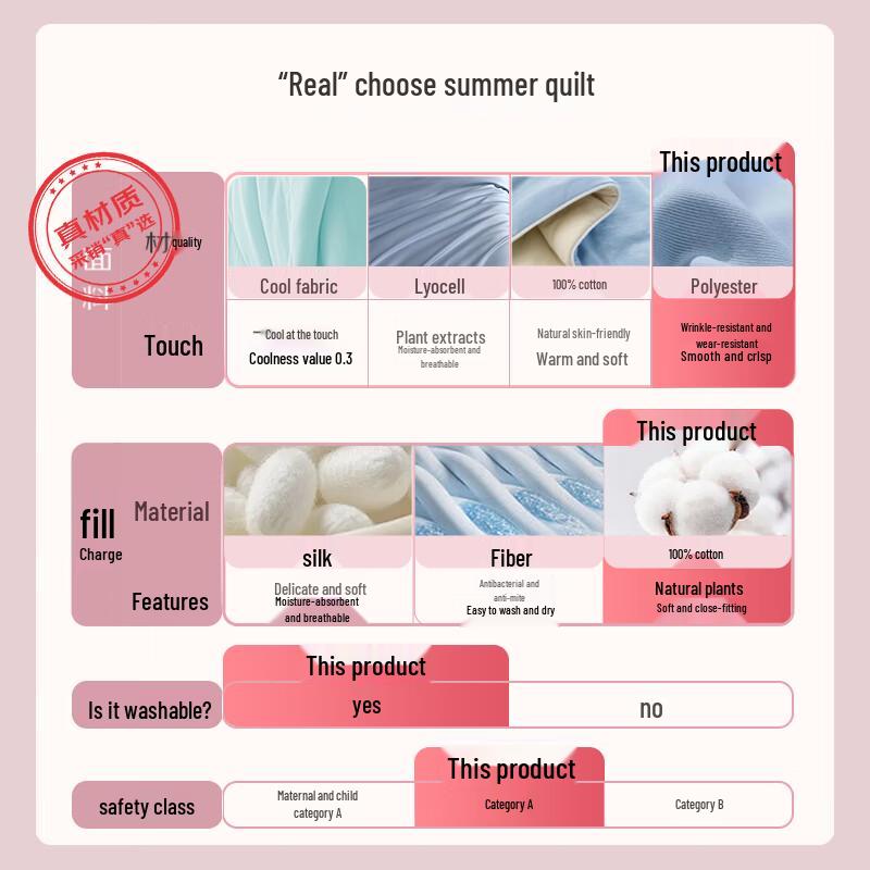 Hongdou Class A Antibacterial Xinjiang Cotton Quilt