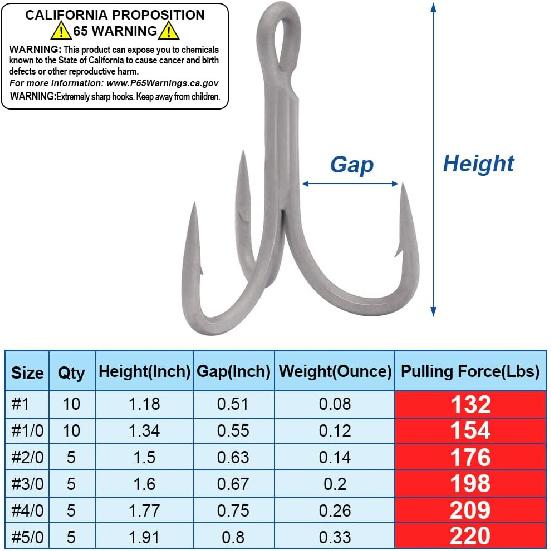4X-Treble-Hooks-Saltwater-Big-Game-Fishing-Hooks Ultra Strong Stainless Size 3/0 1/0 2/0 4/0 5/0