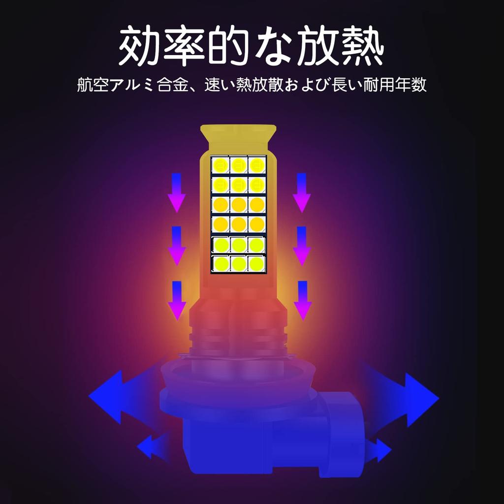 KaiDengZhe hb4/9006 LED Fog Lamp, 3 Color Switching, Pure White/Yellow/Lime Green, 36 Rows SMD