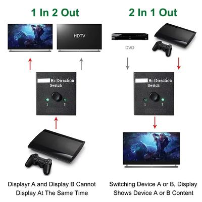 HDMI 2.0 Bi-Directional Switch Splitter 1x2 or 2x1 4K Converter Adapter for PS4 Pro 3 TV Box 2 In 1 Out Switcher