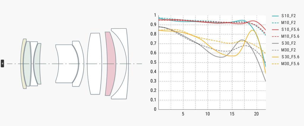 TTArtisan AF 40mm F2 Z Mount Prime Lens Autofocus Nikon Z Interchangeable Large Mirrorless Camera Landscape and Portrait Meisho Optical Full-Frame