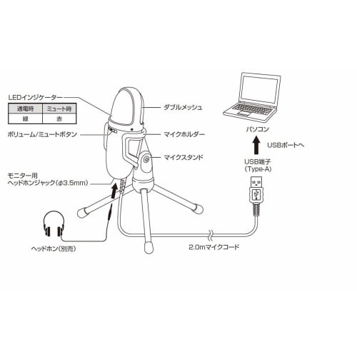 Audio-Technica USB Condenser Microphone AT9934USB for Working from Home, Live Broadcasting, Recording, Video Streaming, and Podcasts