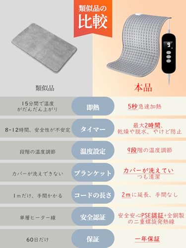 Witpick Electric Hot Mat [Winter Must-Have: 5-Second Heating, Constant Temperature Technology, and Triple-Warming Sensation] 9 Temperature Settings, 4