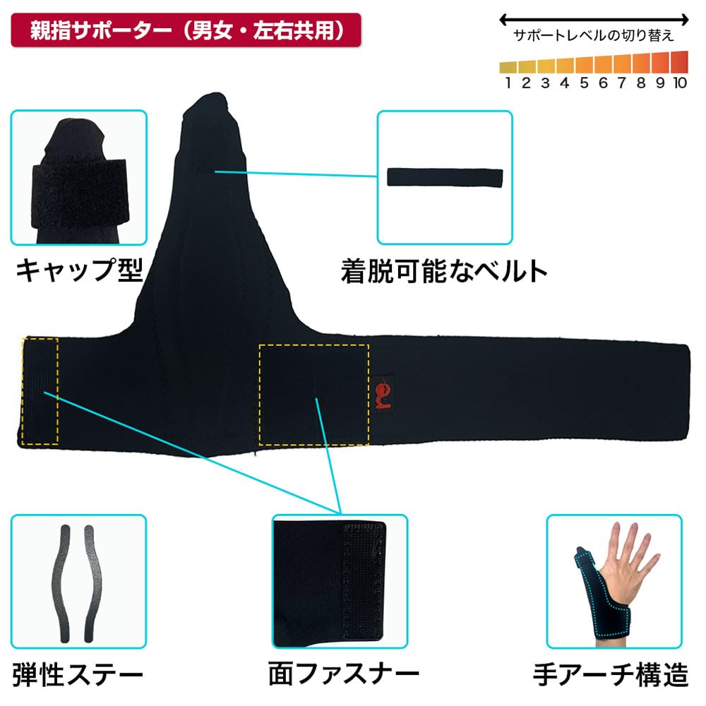 Refreela Thumb Joint Base Preventive Support for the Thumb Supervised by a Physical Medium 1 Piece Support, Fixation, (cm), Therapist, Ambidextrous,