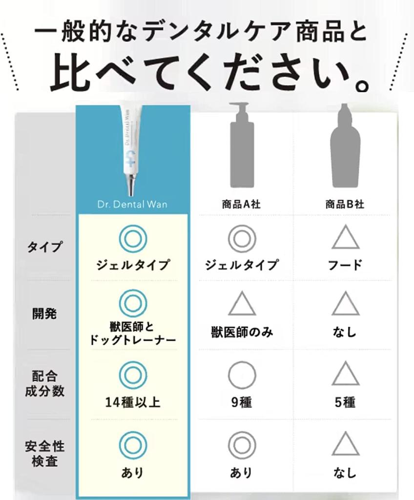 Dr. Dental One Dog Toothpaste, Dog Toothpaste Gel, Dog Toothpaste Gel, Dr. Dental Wan, 30g (Plain) (Single Item)