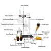 Home Distiller Distilling to Make Oil Moonshine Alcohol Distiller Chemistry Lab Glassware Kit Glass Distillation Apparatus Set