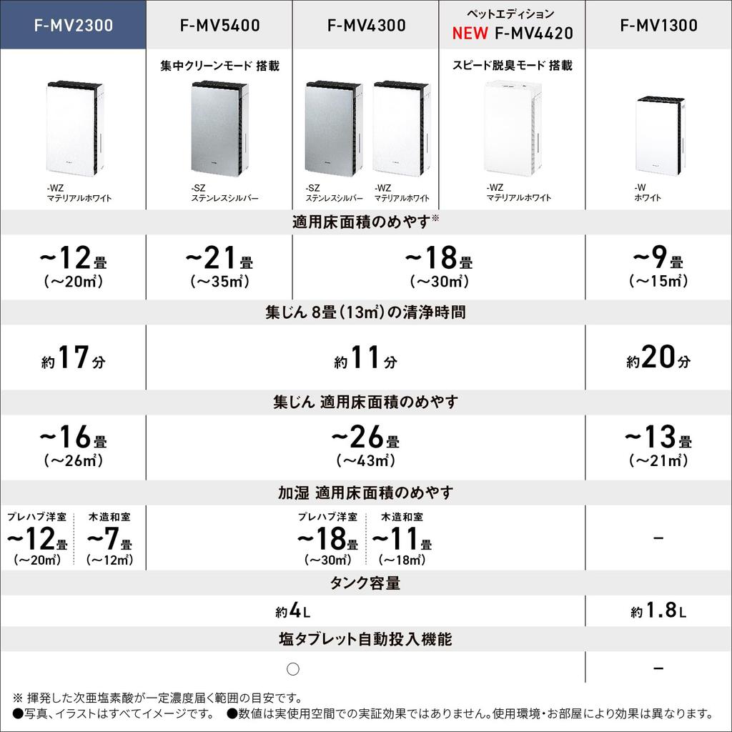 Panasonic Giaino Material White tatami Dust Collection Cleans the air with hypochlorous acid Space Disinfecting and Deodorizing Machine For the living