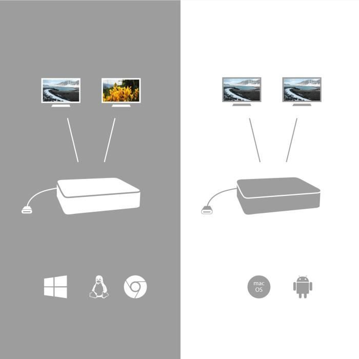 I-tec - USB-C Station d'accueil 2x4K avec Adaptateur Secteur PD 65W