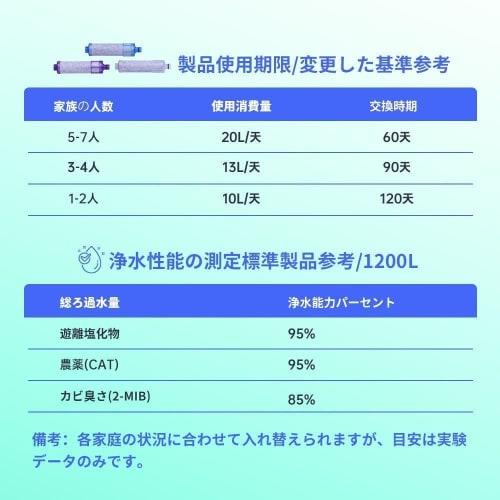 Genuine Replacement Water Filter Cartridge (JF-21-T) for Faucet Ridge All-in-One Chlorine Removal Cartridge JF-21