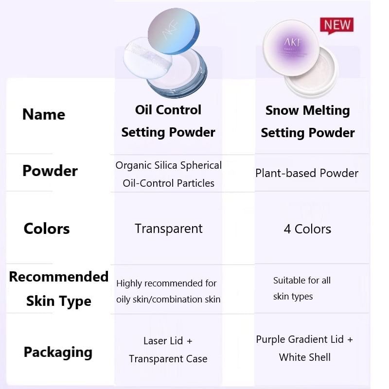 AKF - Oil Control Setting Powder