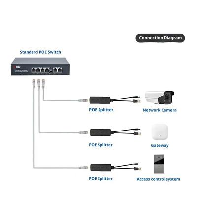 Síťové prvky – Ethernetové adaptéry