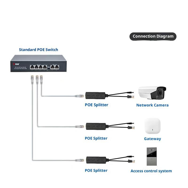 1Pc POE Splitter Adapter 48V To 12V IEEE 802.3af Output Power Over Ethernet Splitter Adapter Security System DIY Accessories