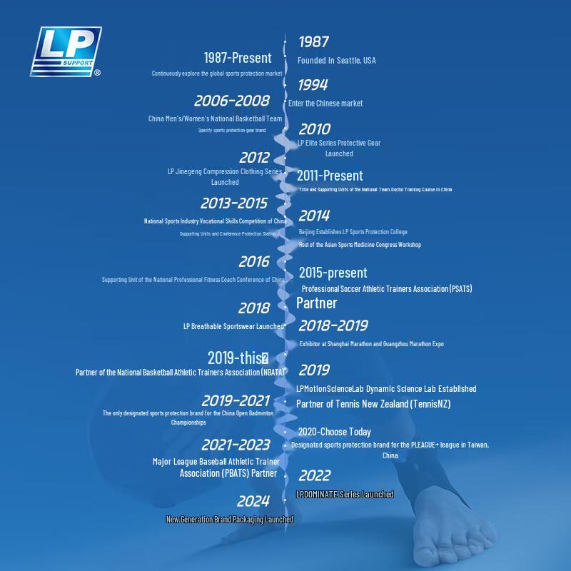 LP739CN Professional Thumb Stabilizer Wrist Brace