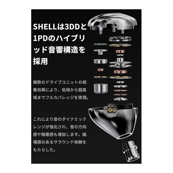 [VGP2026 Award Winner] TRN SHELL Monitor Earphones 3DD+1PD Planar Drive Earphones Hybrid Ear Monitor IEM Chinese Inear Monitor High Sound Isolation