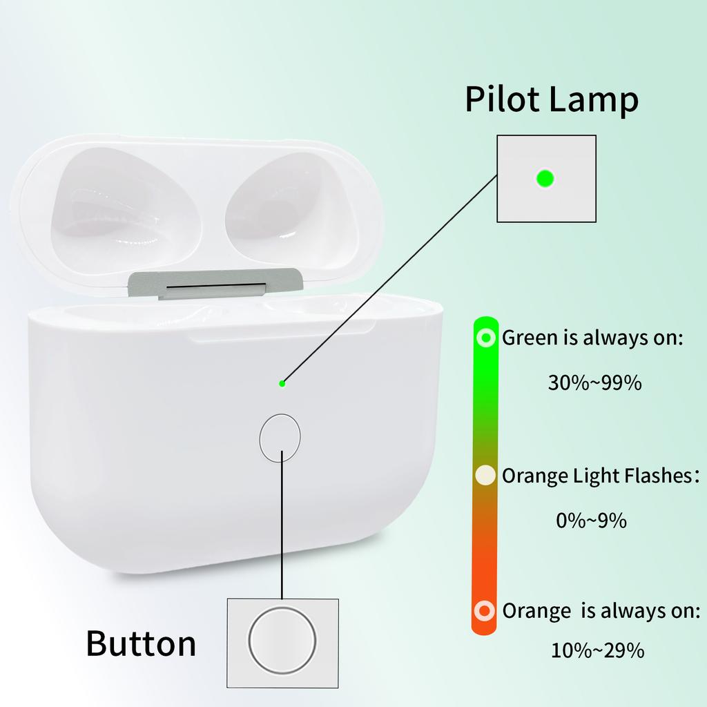 A004 For AirPods 3 Wireless Charging Box 620mAh Earphone Charging Case, Type-C Interface