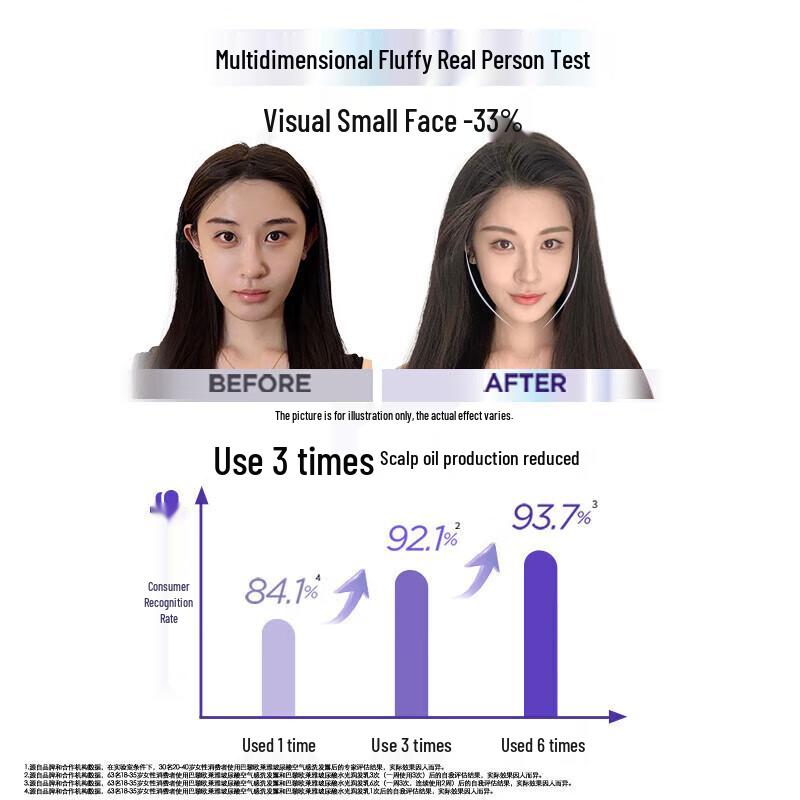 L'Oréal Essential Body Care Gift Set