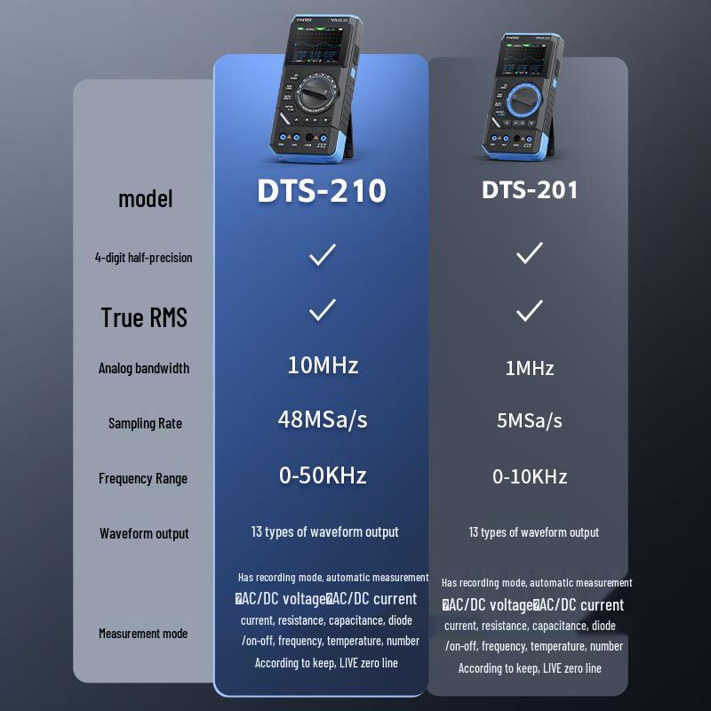 FNIRSI DST210 3-in-1 Digital Multimeter: 4.5 Digit, 10M Bandwidth Oscilloscope & Signal Generator
