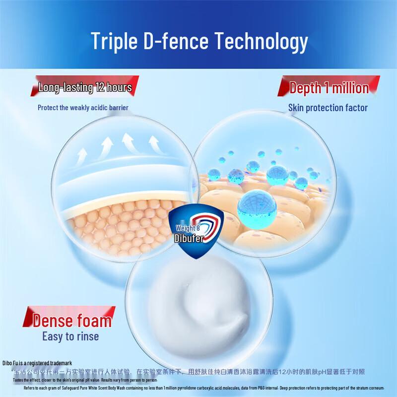 Safeguard Shower Gel Duo Pack