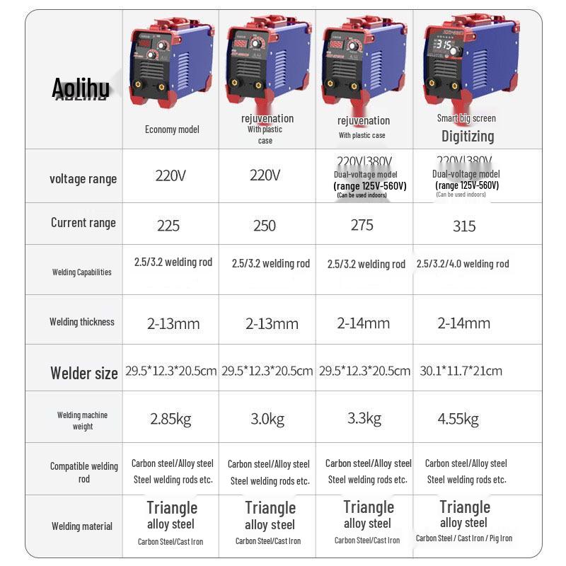 Dual Voltage Mini 315 Welding Machine: Industrial, Handheld, Portable, 220V for Home Use