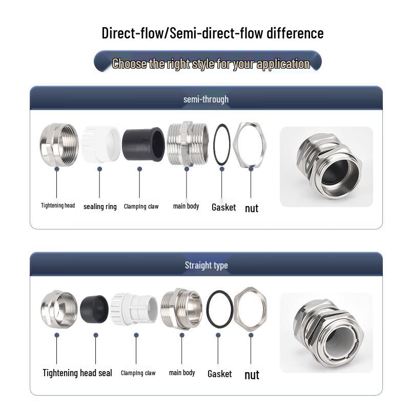 Wasserdichte Kabelverschraubung aus Edelstahl 304
