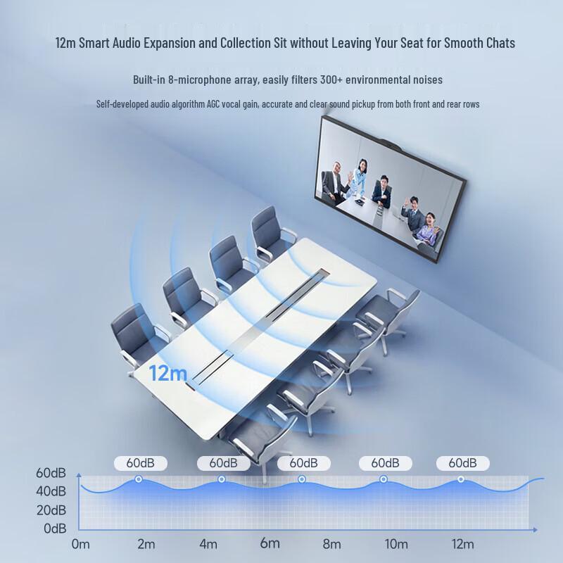 MAXHUB 75-inch Interactive Flat Panel for Meetings (CN Version)