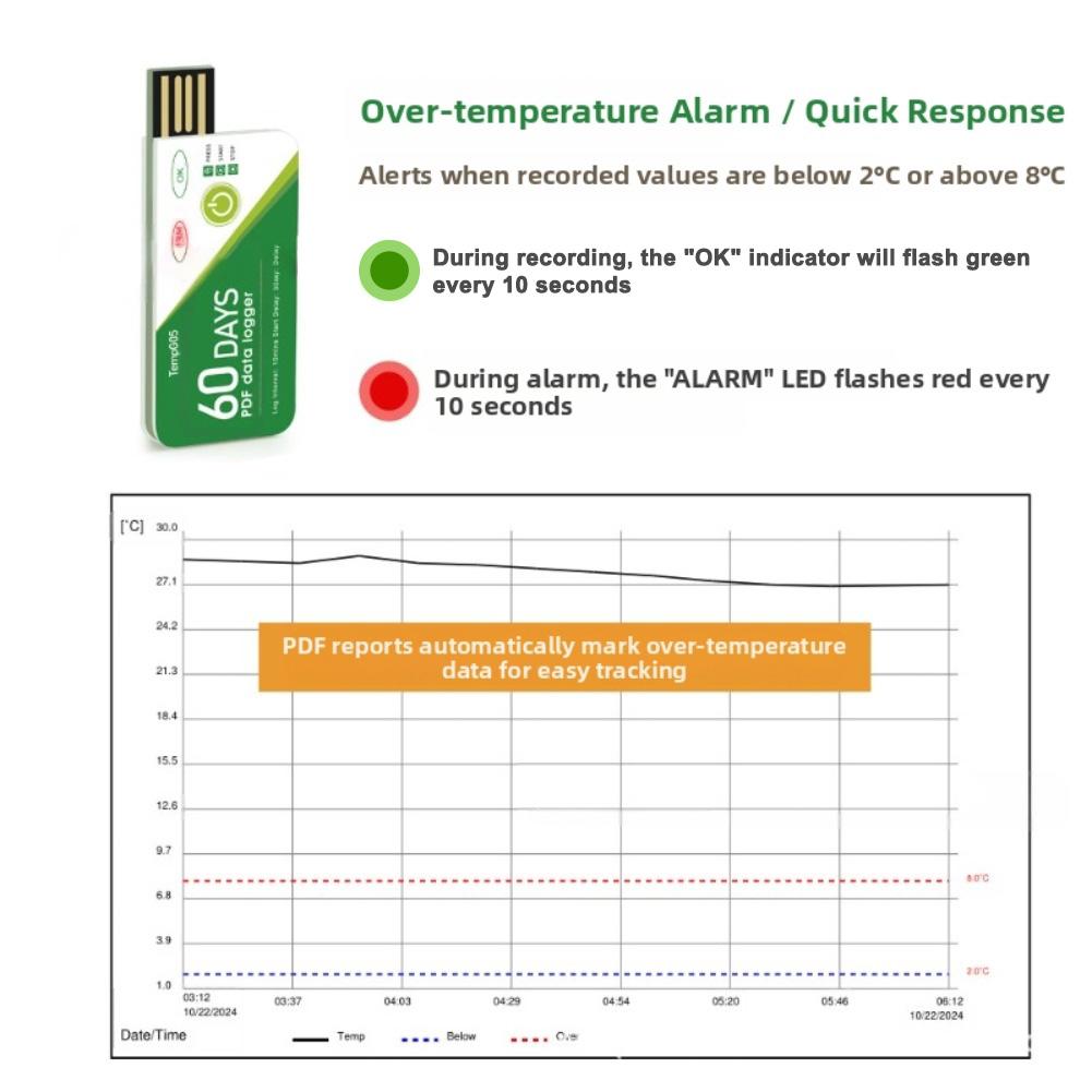 60 Day Disposable Temperature Data Logger with USB Port and Auto PDF Report Generation for Cold Chain and Storage Use