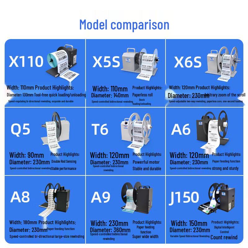 BSC bsc-J150 Bi-Directional Adjustable Speed Label Rewinder CN Plug (adapter Included)