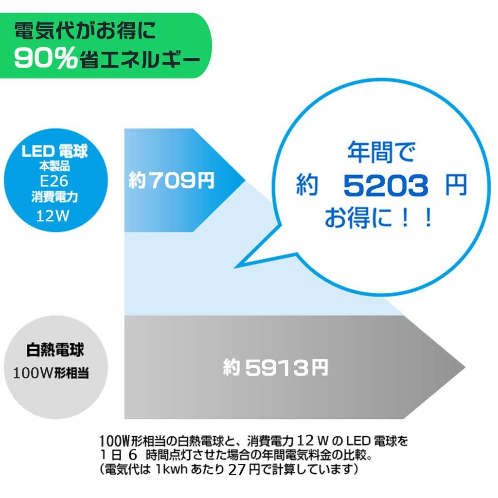 Alantis LED Bulbs, e26 Reflector, 12W (100W Equivalent), Warm White, 1200 Lumens, Downward Facing, Insulated, Compatible with Sealed Fixtures, PSE