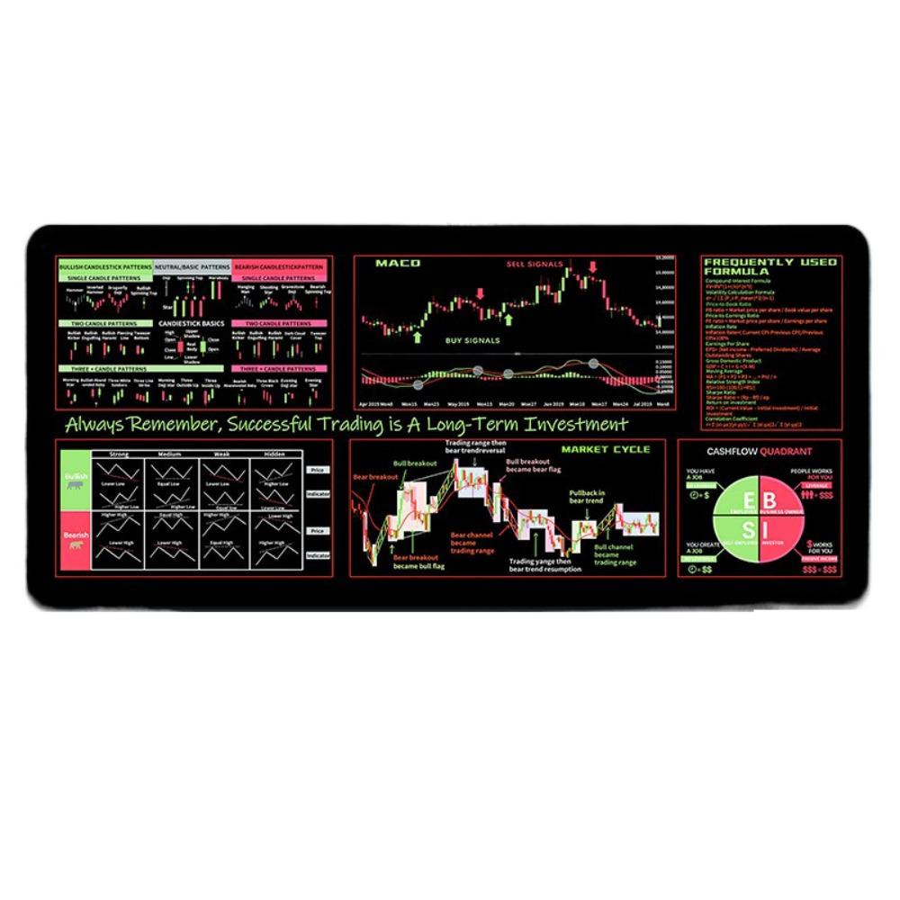 Efficient Trader Desk Pad Stock Market Chart Pattern Keyboard Mat  For Stock Market, Forex Style C