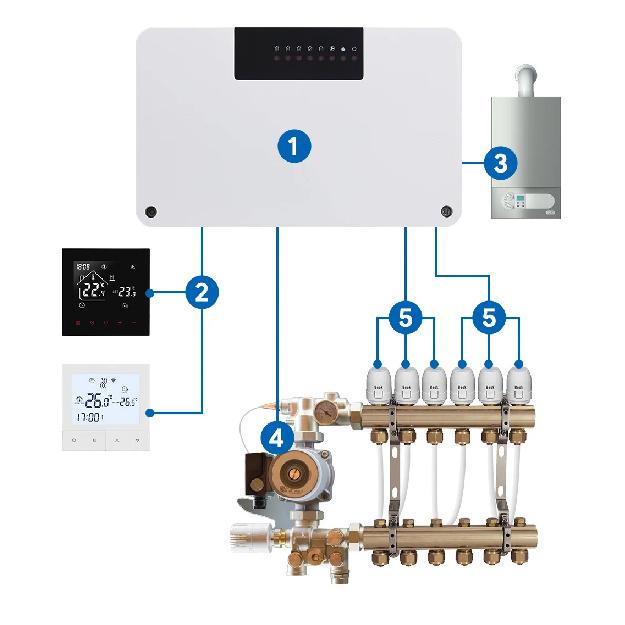 Beok Hub Controller Water Floor Zone Heating System Smart WIFI Thermostat Central Heating Controller Actuators for Gas Boiler