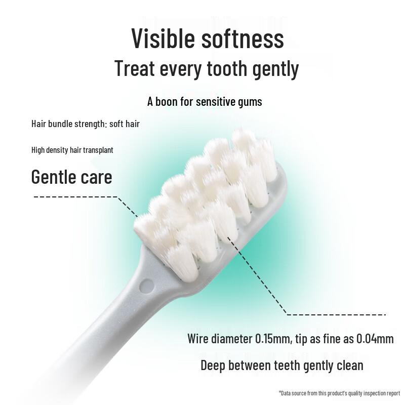 Dr. Ya Huannhai Gentle Care Toothbrush 6-Pack