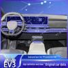 Electronice auto – Accesorii pentru electronica auto
