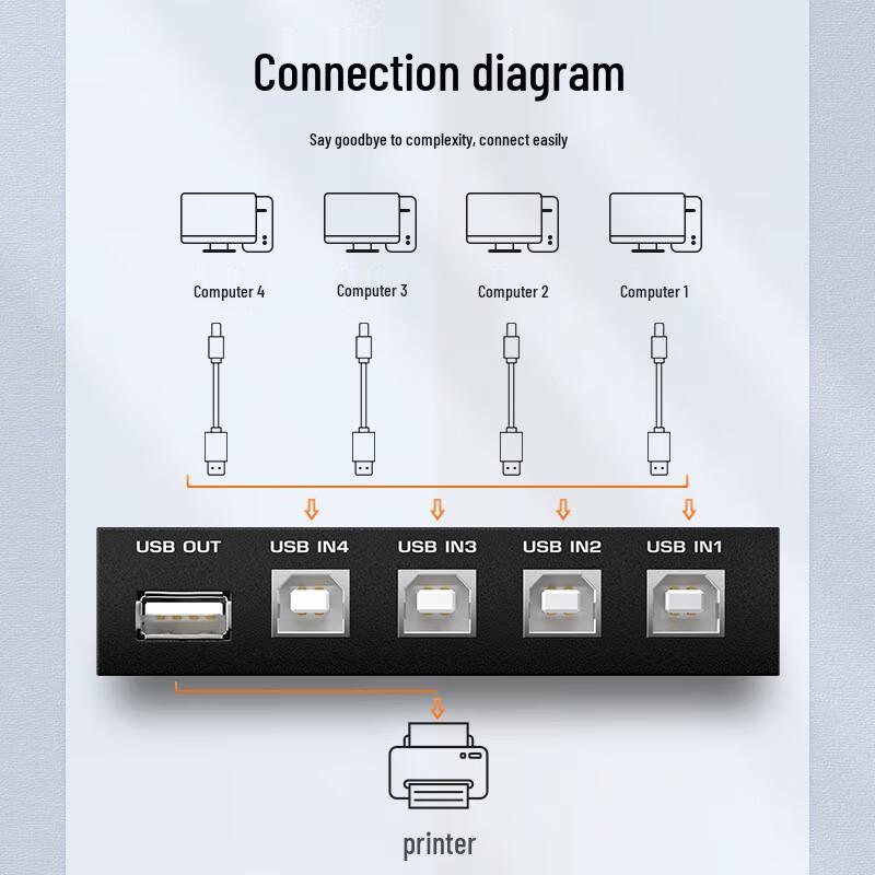 Shanze USB 2-Port Printer Sharing Switch