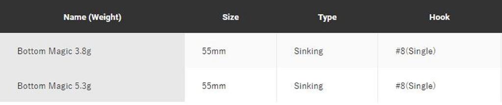 Jackson Bottom Magic Light Tune 55 Sinking Lure PNK (8879)