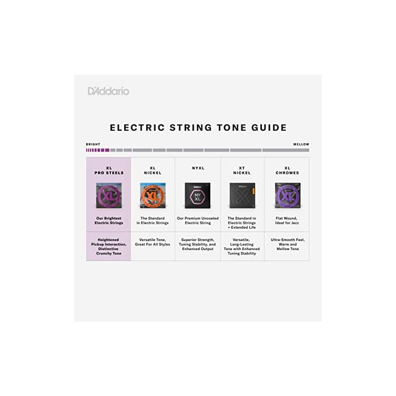 D'Addario ProSteel Long Scale Bass Strings .045-.105 EPS165 [Domestic Genuine Product]