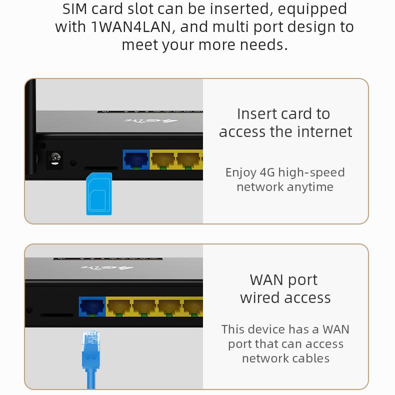 ED128 Industrial-Grade 4G WiFi Router with Detachable Suction Cup Antenna and Enhanced Wall Penetration