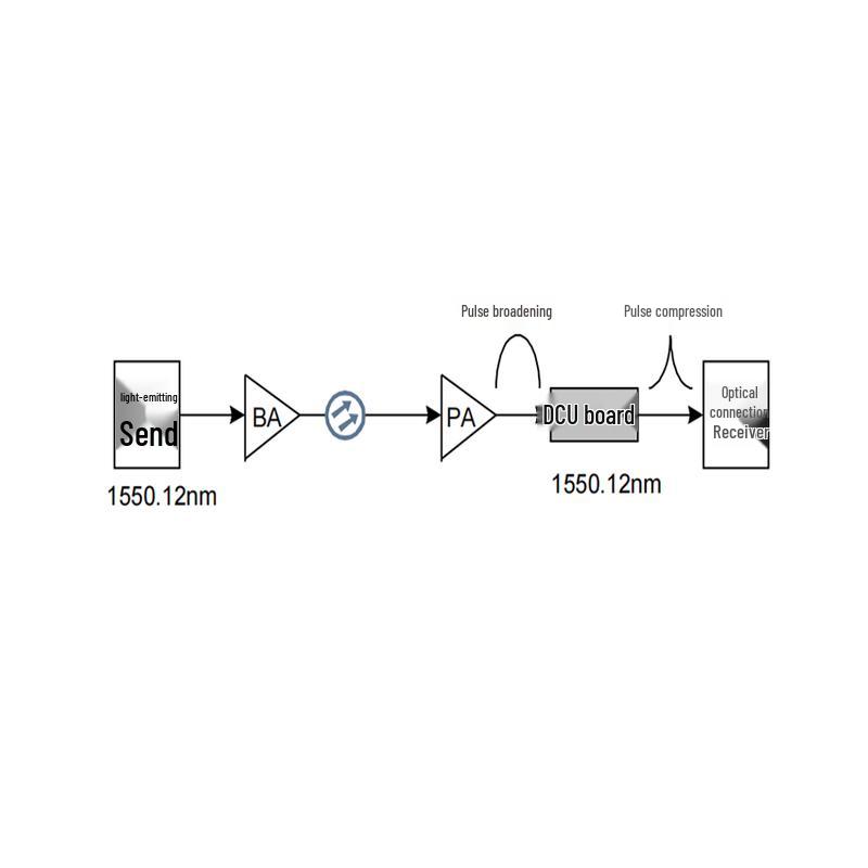 Huawei SSN2DCU Dispersion Compensation Board