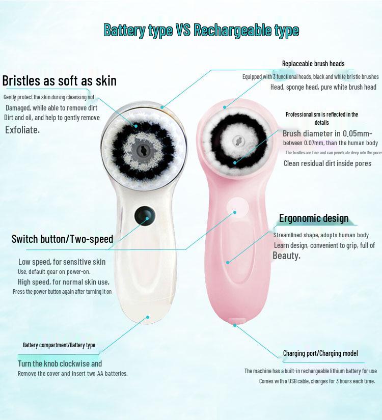 Waterproof Electric Facial Cleansing Brush - Blackhead Removal & Pore Cleanser