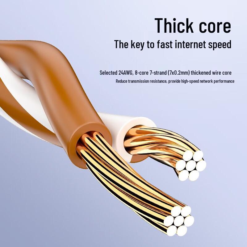 SAMZHE Cat6 Ethernet Cable