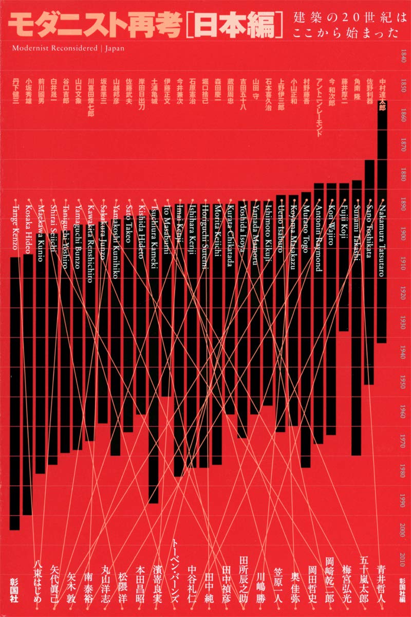 Rethinking Modernism [Japan Edition]: 20th Century Architecture Began Here