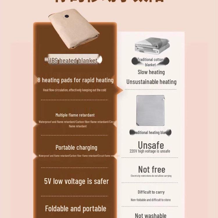 2025 USB Electric Heating Shawl Blanket - Outdoor Warm-up Electric Blanket