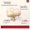 Changfa Xiazhai Oliecontrole Hoofdhuid Verzorging Shampoo & Haar Melk Set