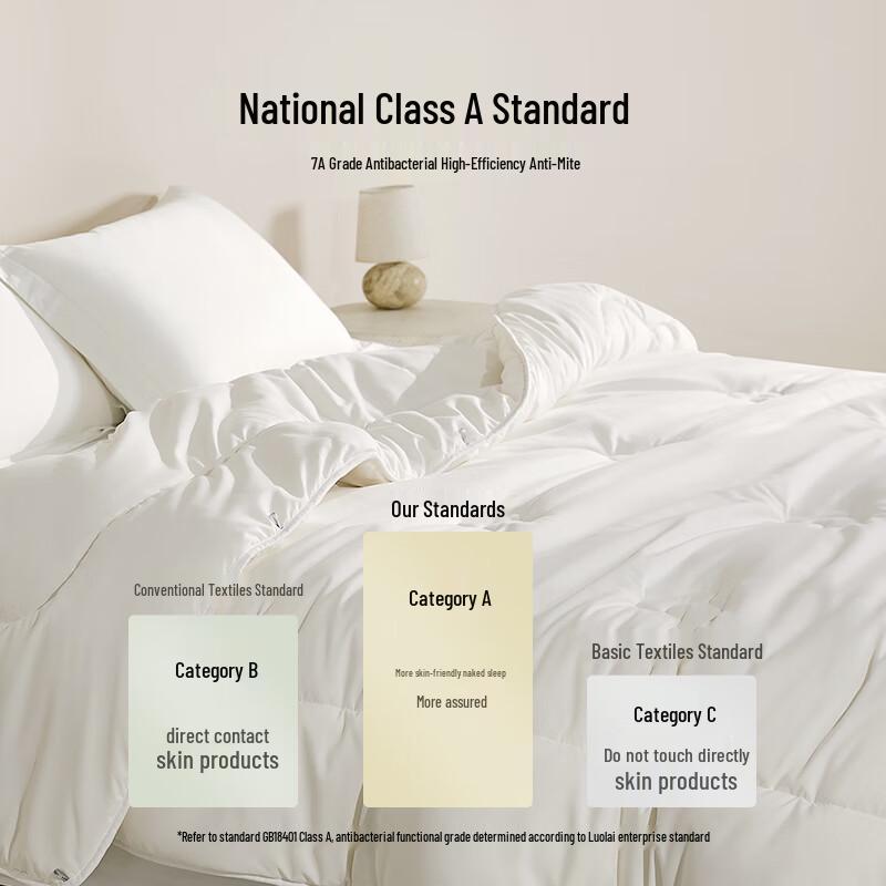 LOVO Extra Fluffy A-Class Antibacterial Soybean Fiber Quilt