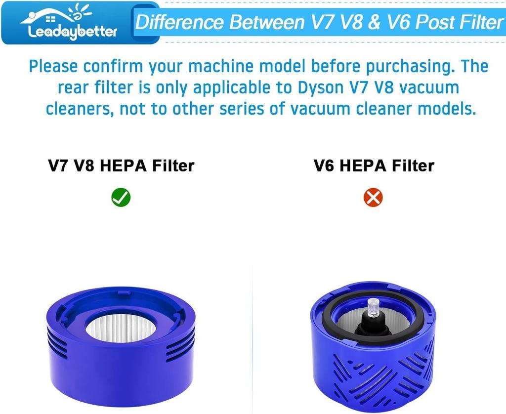 Filter Replacement for Dyson V7 V8 SV10 Animal Absolute Motorhead Cordless Vacuum Cleaner, 2 Post Motor Filters & 2 Pre HEPA Filter Replacements