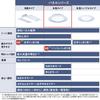 Panasonic LED Ceiling Light Panel Series Round Type Type with Remote Control Tatami Dimming/Toning ~8 HH-CL0892A