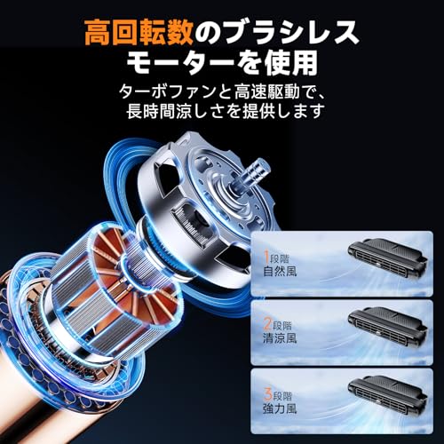 Car Fan, Seat Fan, Headrest Fan, Powerful Fan for Back Seats, 3-Level Adjustable Fan, Car Fan, Neck Cooler, USB Powered, Adjustable Angle, Heatstroke