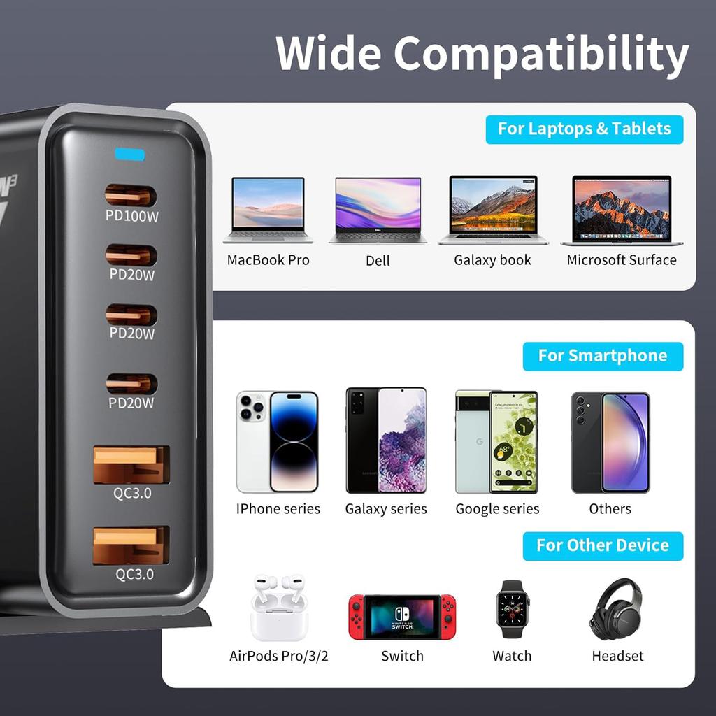 200W GaN Desktop Charger 3C+3A 6 Port Output 100W Single Type-C Port Charging Station for Phones Tablets